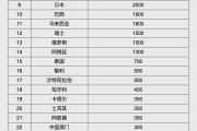 云浮人民币大消息！中国土耳其双边本币互换协议续签