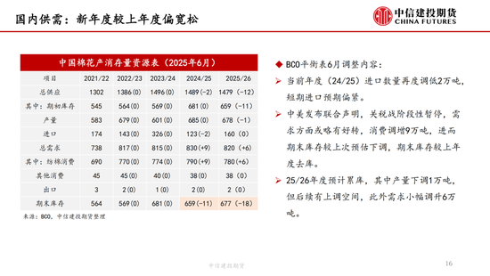 【棉花纺谈】供应端阶段(❕)性缩量 疆棉基差坚挺